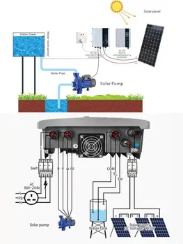 Controller per pompa dell'acqua di pozzo di pozzo solare ibrido DC AC con inverter per pompa solare per piscina MPPT 1HP 2 HP per il prezzo del sistema idrico solare