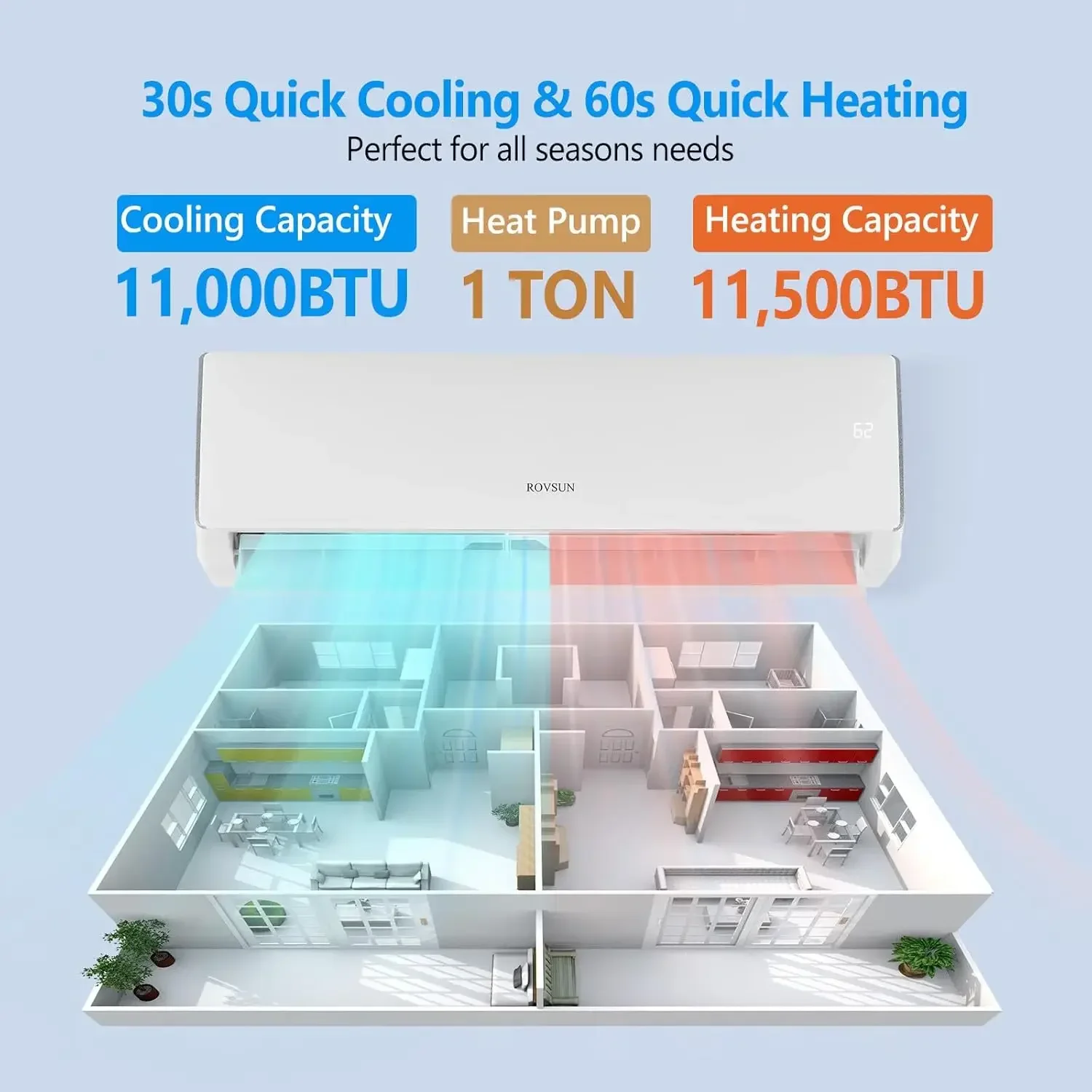 11000 BTU Mini Split Air Conditioner & Heater 17 SEER2 230V Inverter Ductless Wall AC Unit for Rooms up to 700 Sq. Ft 3