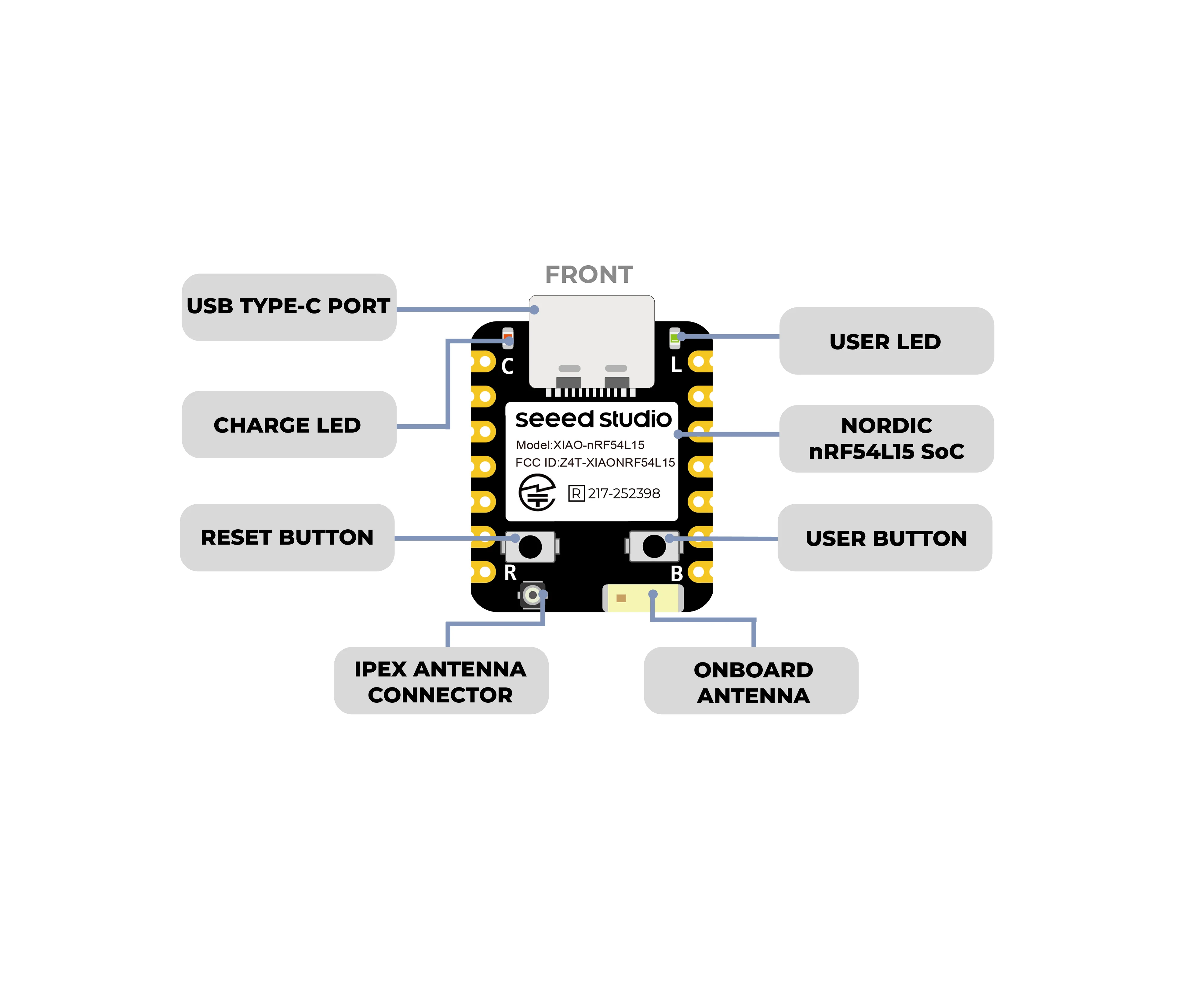 XIAO nRF54L15, 128MHz Arm Cortex-M33,BLE 6.0, Matter, Thread, Zigbee,16GPIOs, US