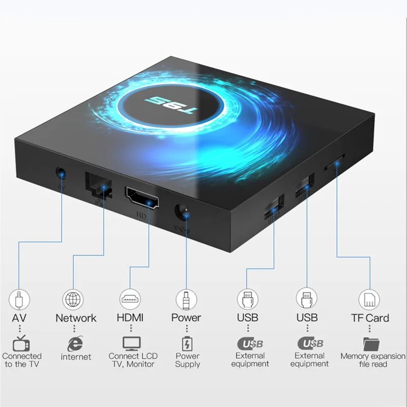 YLW 스마트 셋톱 박스, 안드로이드 10.0, 4GB RAM, 32GB, 64GB, Allwinner H616, 쿼드 코어 BT 5.0, 2.4G, 5G WiFi, 6K 3D 미디어 플레이어, T95