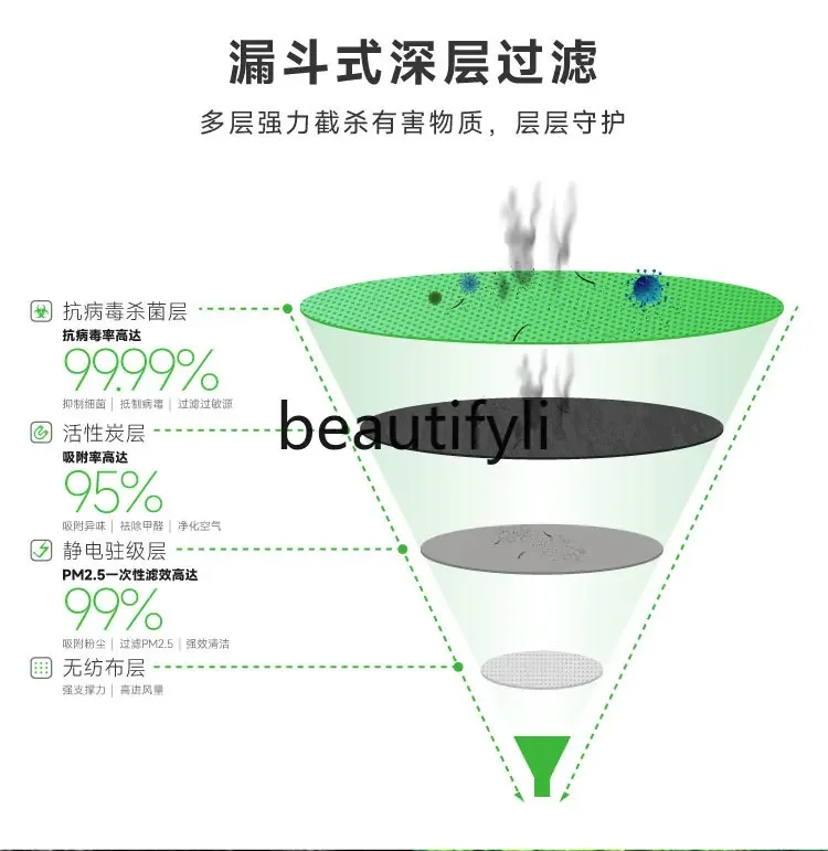 Model3/y Automotive Multi-effect Internal and External Activated Carbon Air Conditioning Filter Element