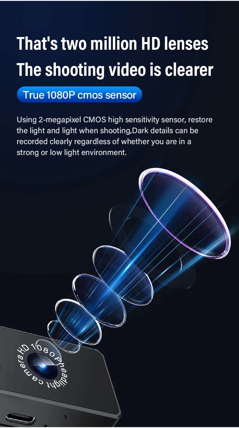 A promotional image for the Rechargeable Headlamp SpyCam featuring an HD 1080P camera with a CMOS sensor, equipped with a 2-megapixel high-sensitivity lens that captures clear video in both strong and low light conditions, enhanced by an infrared sensor system.