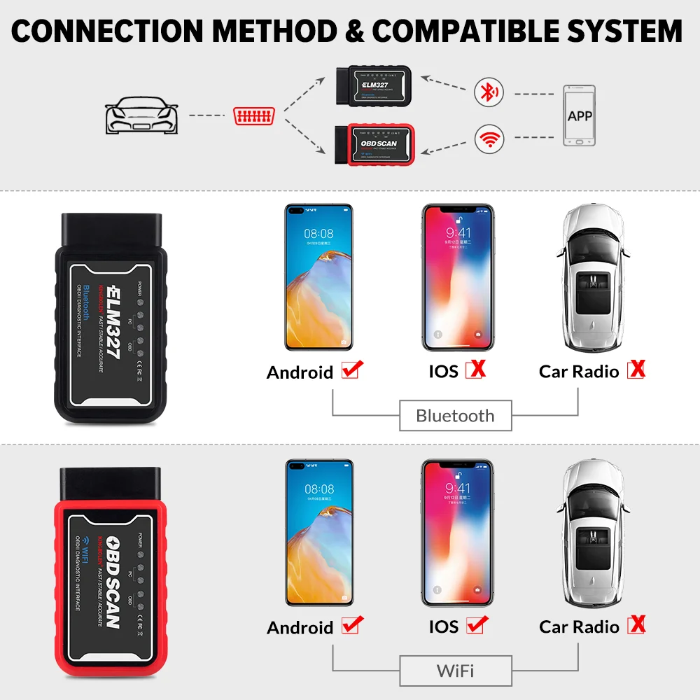 Obd code reader KINGBOLEN ELM327 Bluetooth-compatible V1.5 PIC18F25K80 ATAL & ATPPS 4mHz Crystal Wifi For Android/IOS Torque OBDII Code Reader