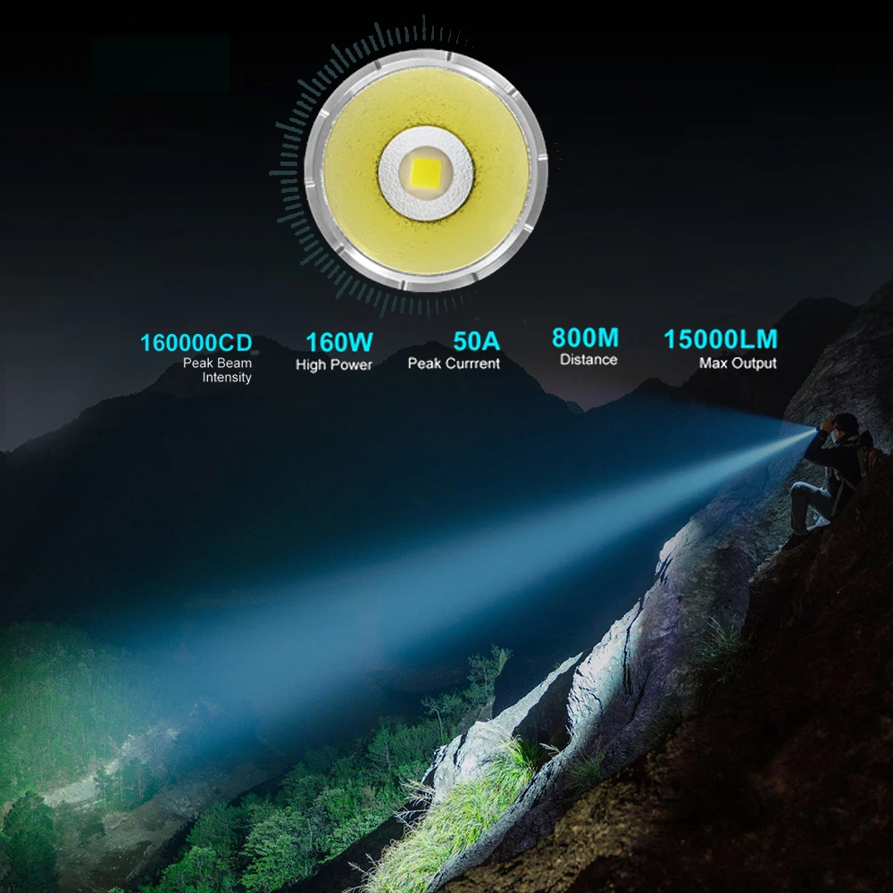 EDC LED 야외 손전등 800 미터 장거리 투사형 USB C 충전식 램프 15000 루멘 캠핑 랜턴 라이트 GT4695 3.0