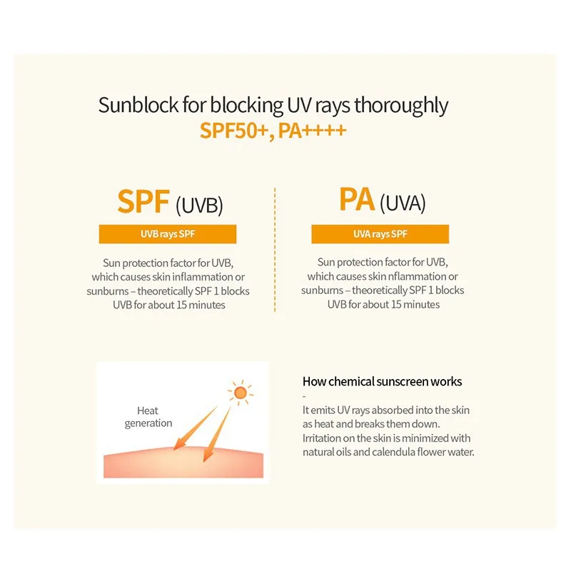 Nacific Fresh Herb Origin Sun Block Callendula 50ml SPF50+ PA+++ Facial Sunscreen Long Lasting Waterproof Whitening Korea