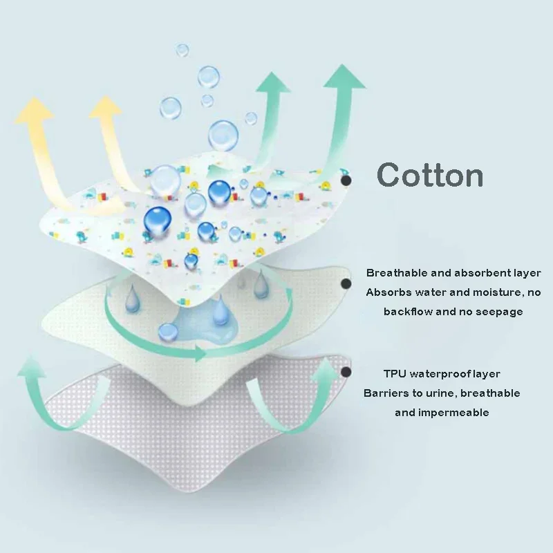 0-3Y Waterproof Baby Diaper Reusable Cotton Changing Pad Cover Baby Diaper Mattress Newborn Print Changing Mat Floor Play Mats - Image 2