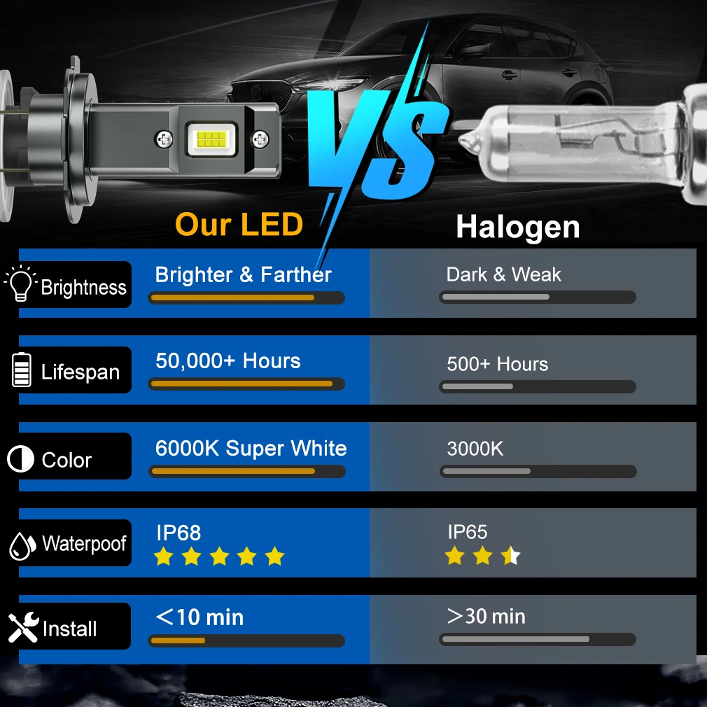 H7 Led Headlight Bulb Canbus Error Free Zethors H7 LED Headlight Bulb 20000LM 6000K Xenon White Mini H 7 Headlight Bulb Non Polarity Plug And Play Wireless Car High Low Beam Halogen - Foto 2