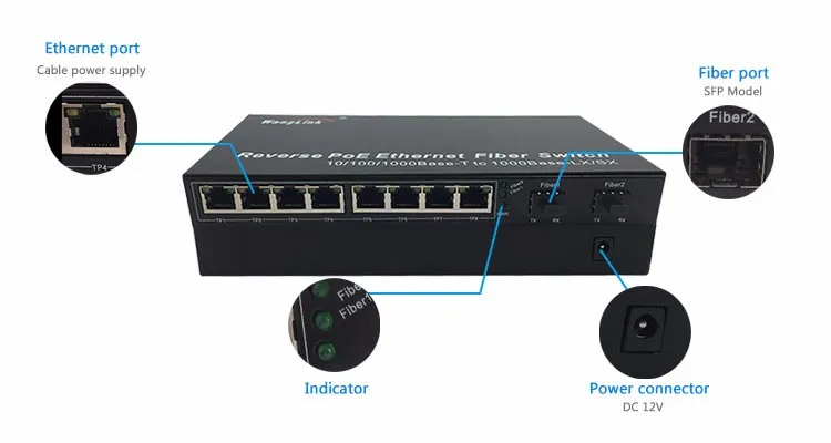 Wanglink 10/100/1000Mbps 8 port Reverse POE Switch with 2 gigabit SFP UPLINK