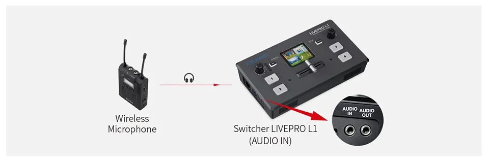 FEELWORLD LIVEPRO L1 V1 Multi Format Video Mixer Switcher 4xHDMI Inputs Camera P