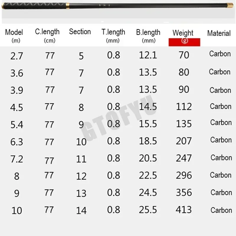 Fishing Rod Telescopic Stream Rod 4.5M-10M Carbon Reservoir Pond Fishing Rod Super Light Hard Fiber
