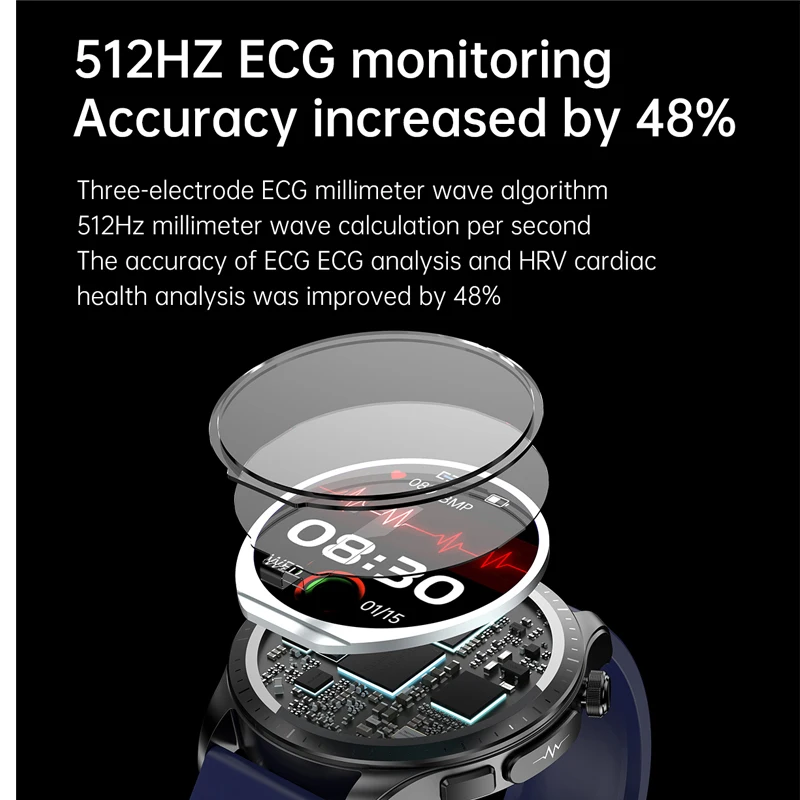 ο Ʈ ġ ECG PPG AFE HRV    ڵ  IP68  Ʈ ð