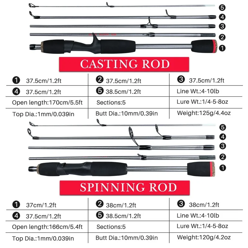 Sougayilang Lure Fishing Rod Section Portable Travel Fishing Rod