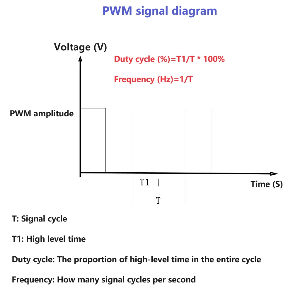 RS485 to PWM signal output pulse frequency duty cycle adjustable speed step brus