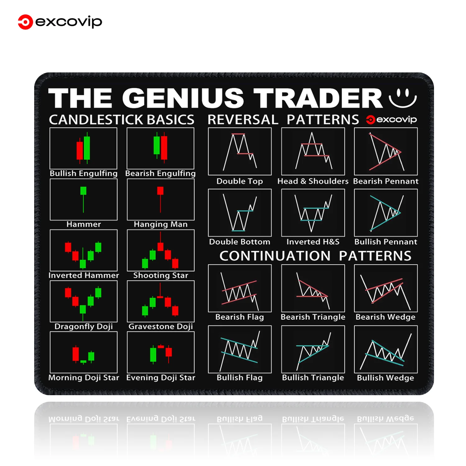 Stock Market Mouse Pad Small Trader Chart Candlestick Pattern Investor Mousepad Stitched Edge Rubber Base for Office Home mouse pad