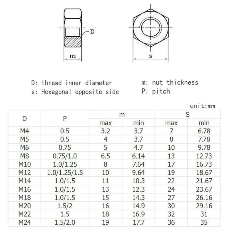 10 Boules Perforées Acier Inoxydable – Filetage 3 Mm, Diamètre 10 Mm