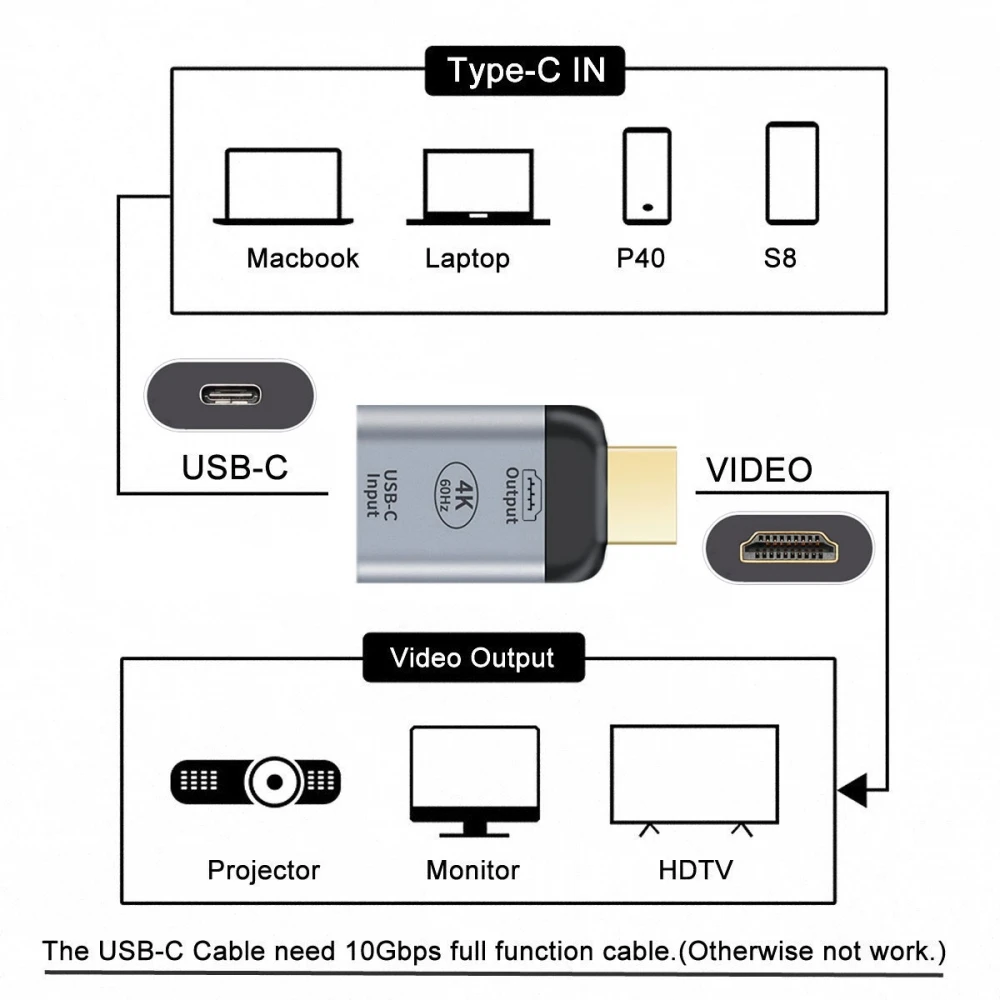 4K 60Hz High-Speed USB-C to HDMI Adapter – Plug & Play