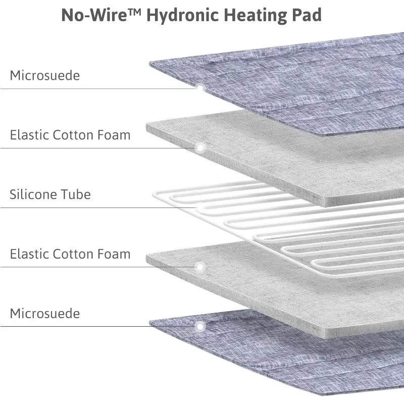 Water Heated Mattress Pad All Dual-Tank Technology Smart, Smooth, Hydro Heat Onsu Mat Topper Bed Warmer