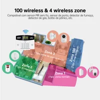 Fuers Tuya inteligentne WIFI 4G Alarm GSM System Alarm włamaniowy 433MHZ bezprzewodowa strefa przewodowa Link do Alexa Google czujnik ruchu kamera IP 6