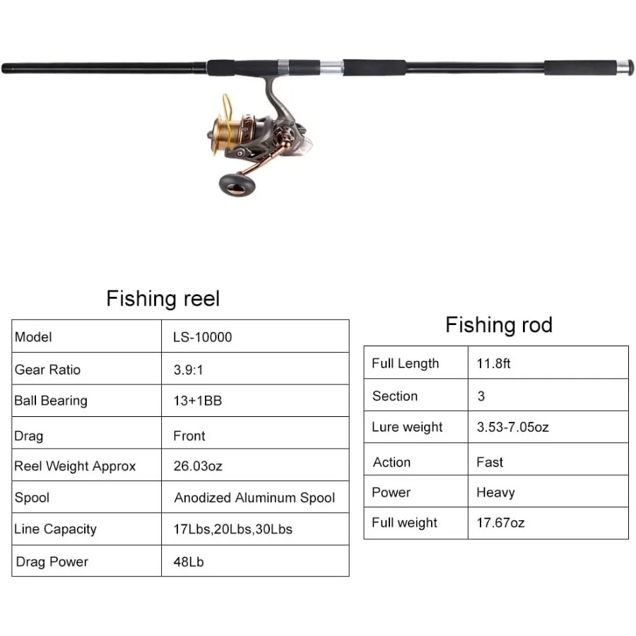 description