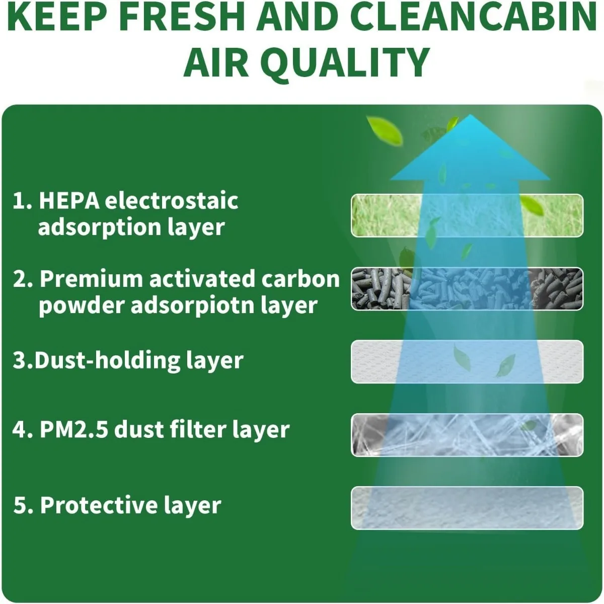 Filter mesh detail of cabin air filter for Tesla