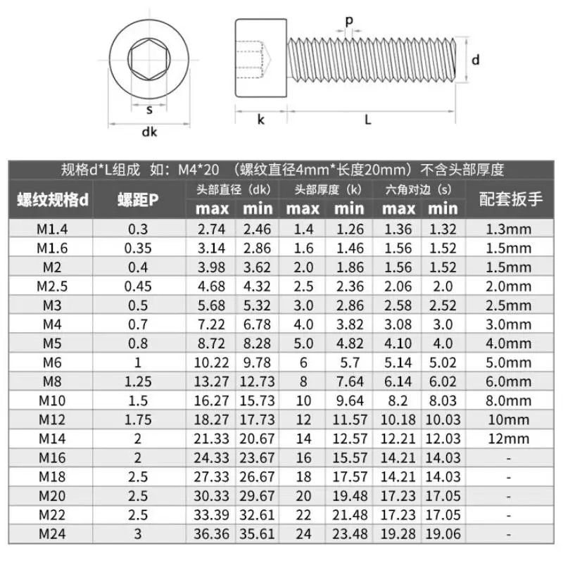 Set Dadi Zigrinati In Acciaio Al Carbonio - M3 M4 M5 M6 M8 M10 Per Fai Da Te E Meccanica
