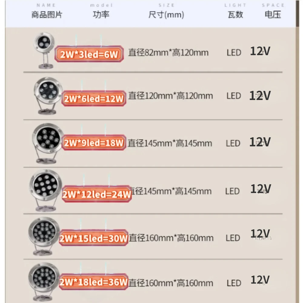 Description Picture 3 of itemAC/DC12V LED Underwater Lights RGB/Green/Blue/Yellow/White 6W 12W 18W 24W 30W 36W for Outdoor Garden Landscape Pool Spot Light