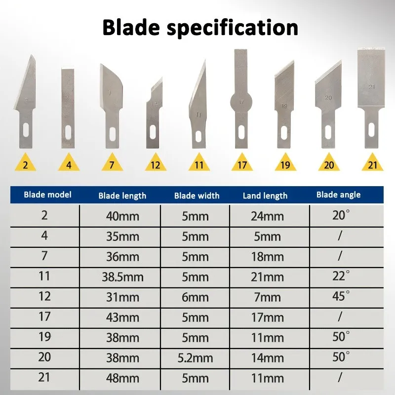 Close-up of the blade locking mechanism