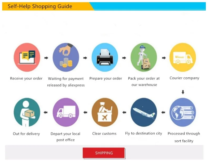 Online shopping