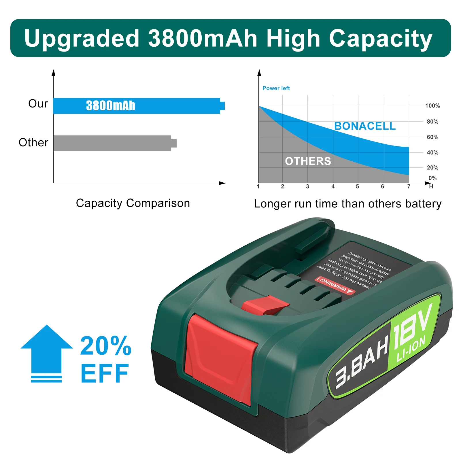 Bonacell 18V 3800mAh Li-Ionen-Akku für Bosch PBA 18V Elektrowerkzeug-Ersatzakku für Bosch Home & Garden PBA PSB PSR Akku-Bohrschrauber – Detail 6