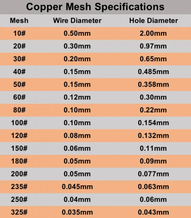 Copper Mesh 1pcs 10-200 Mesh Shielding Fabric Filter Copper Screen Dry Sift Screens Signal Screen Net metal screen copper copper mesh screen