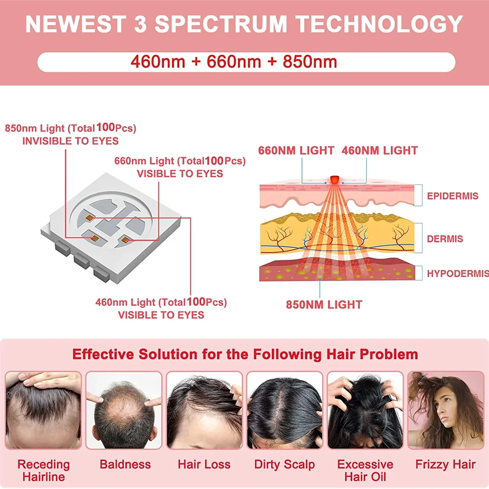 

LED Hair Cap With Aluminum Case. 100 LED Diodes.Hair Loss Growth Treatment