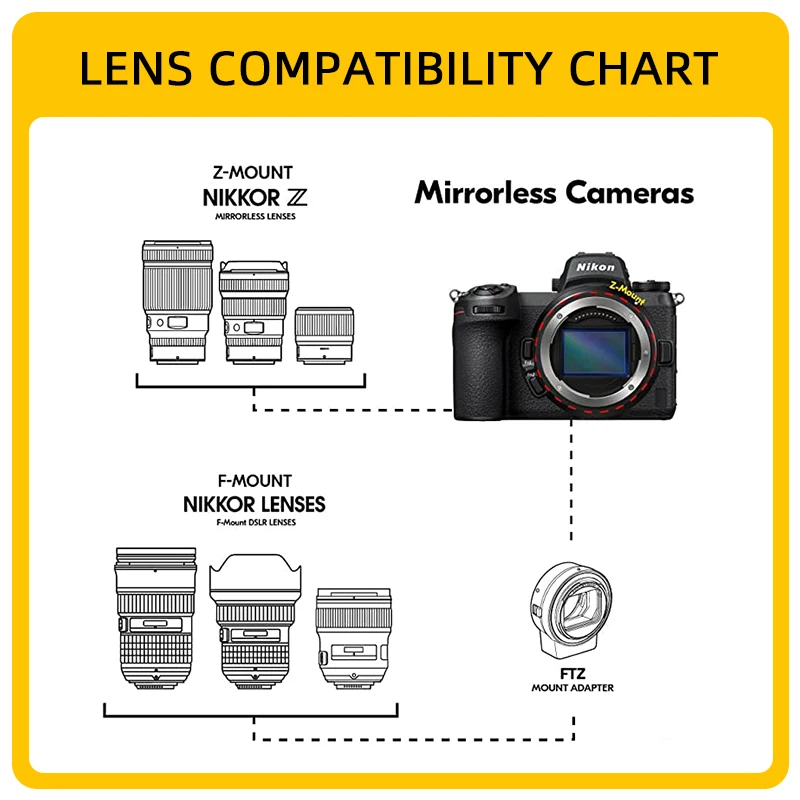 Compatibility Chart D3500 Lens Compatibility Nikon Lenses Nikon