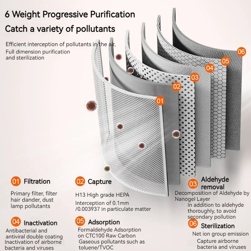 Xiaomi الذكية لتنقية الهواء الحساسية المنزلية الحي...