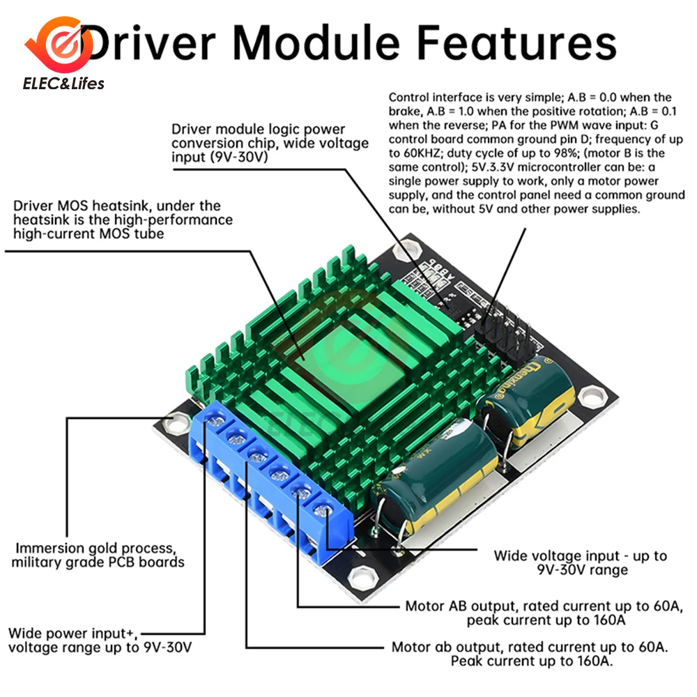 듀얼 PWM DC 모터 드라이버 모듈, DC 모터 속도 컨트롤러, 범용 고출력 H-브리지 거버너, DC 9V-30V 60A