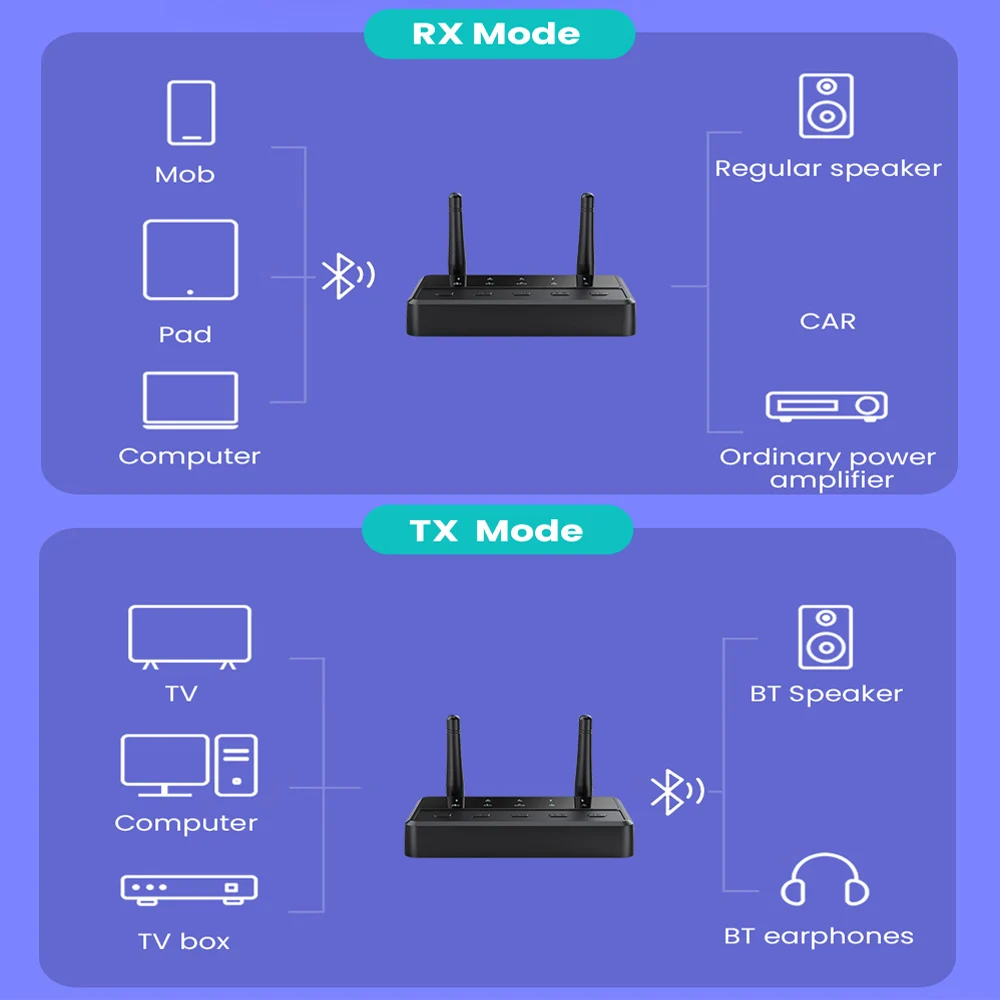 2 IN 1 블루투스 오디오 어댑터 데스크탑 aptX-어댑티브 HD/LL AAC 무선 송수신기 3.5MM AUX RCA TV PC 자동차 이어폰용