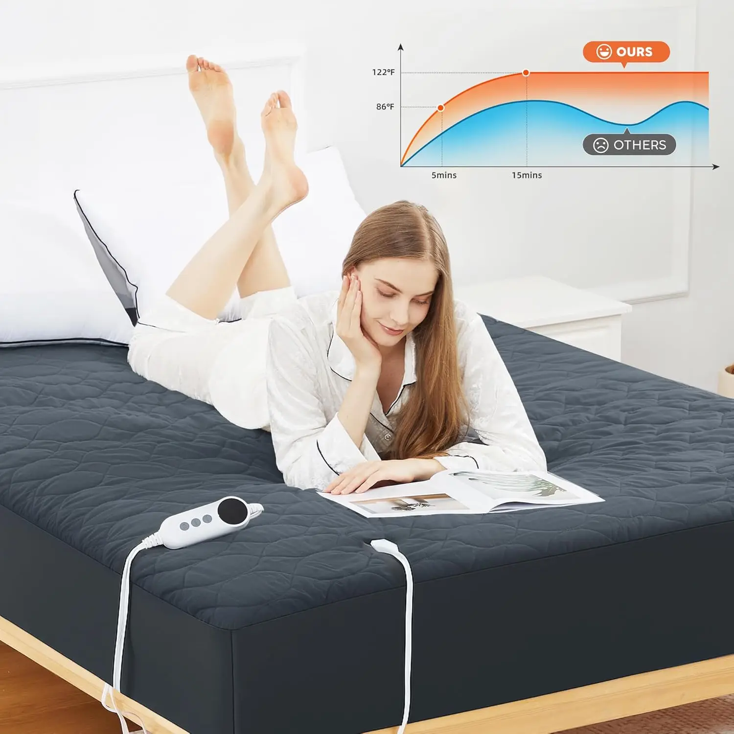 Heated Mattress Pad Queen Size - Dual Control, 6 Heat Settings & 10-Hour Auto Off, Quilted Electric Bed Cover, Bed Warmer