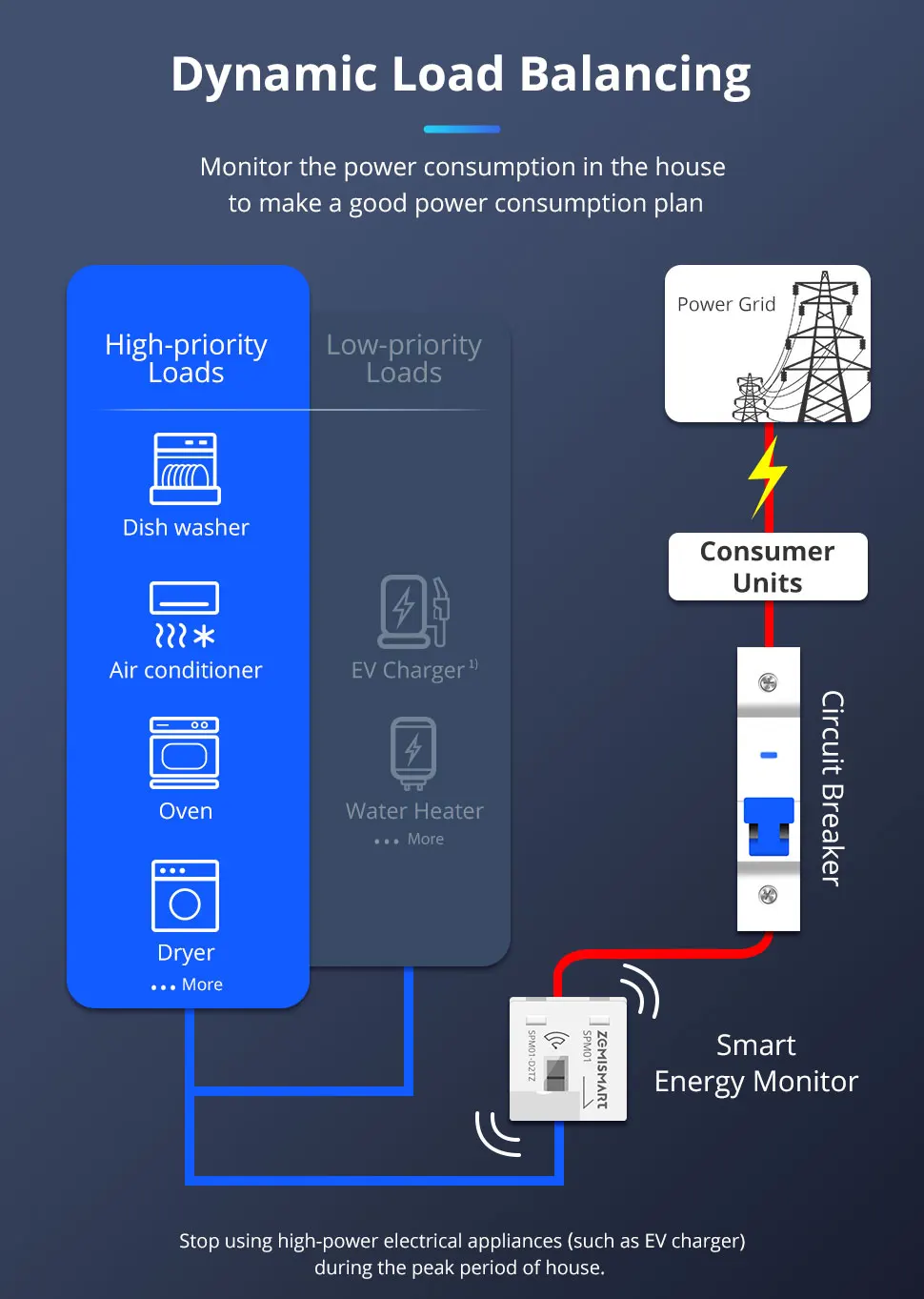 3 Phase 4 Wire 63A Smart Energy Meter Zigbee WiFi Power Monitoring Sensor Works
