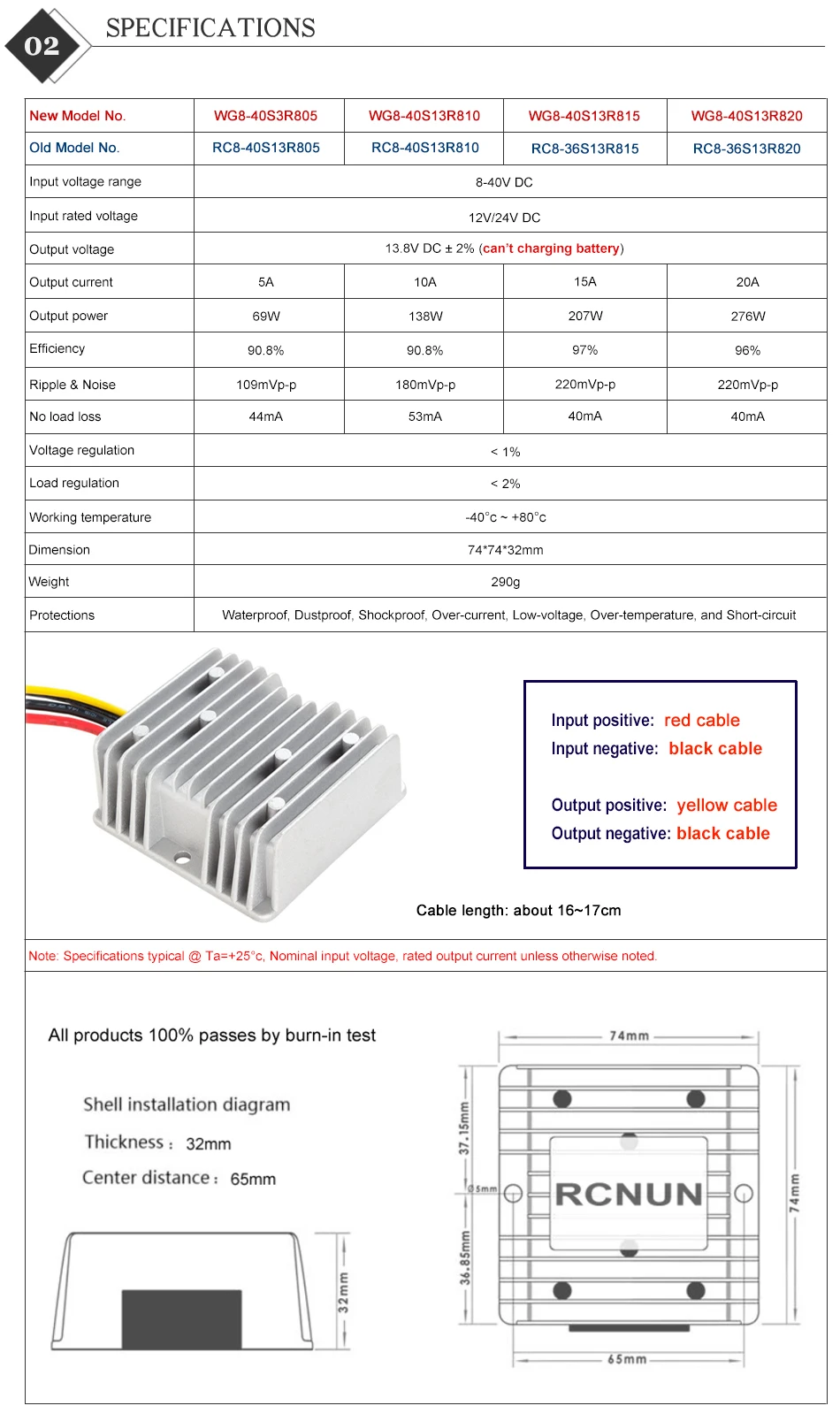 Schema del convertitore che mostra caratteristiche di protezione