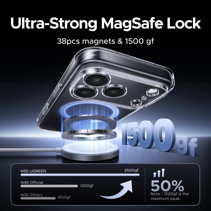 UGREEN Magnetic Shockproof TPU Phone Case with MagSafe Compatibility