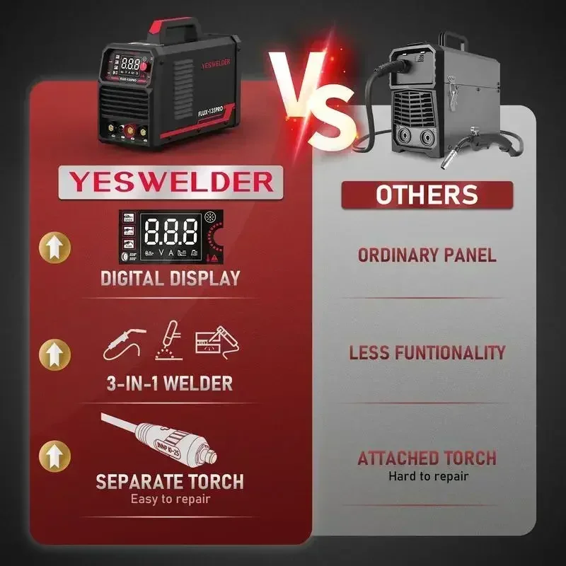 YESWELDER FLUX-135PRO 135Amp MIG Welder 110V Flux Core Welder, Gasless MIG/Lift TIG/Stick Multi-Process Synergic Welding Machine 5