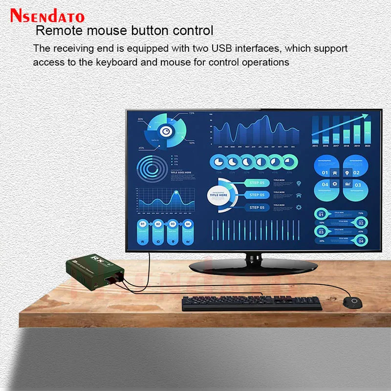 20km DP Fiber KVM Extender Transceiver Over LC Fiber Optical Cable 1080P USB KVM DP Video Transmitter And Receiver Extender Kit