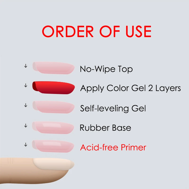 KODI JYJ Self-leveling Gel Nail Polish 12ml Semi-permanent Reinforcement Gellac Manicure Desgin Create uv Varnish Multifunction 4