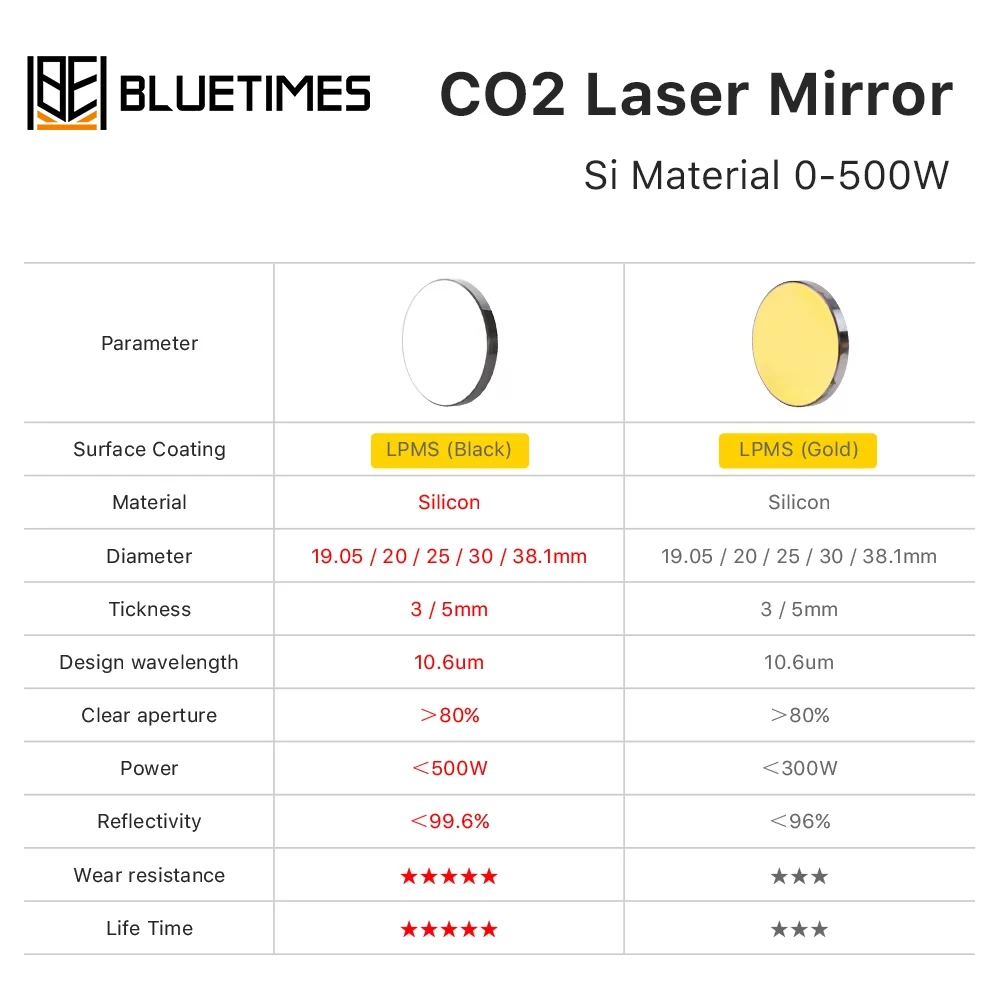 Cloudray Lente de foco a laser CO2 Dia.18-20mm FL38.1-127mm China PVD ZnSe para cortador de