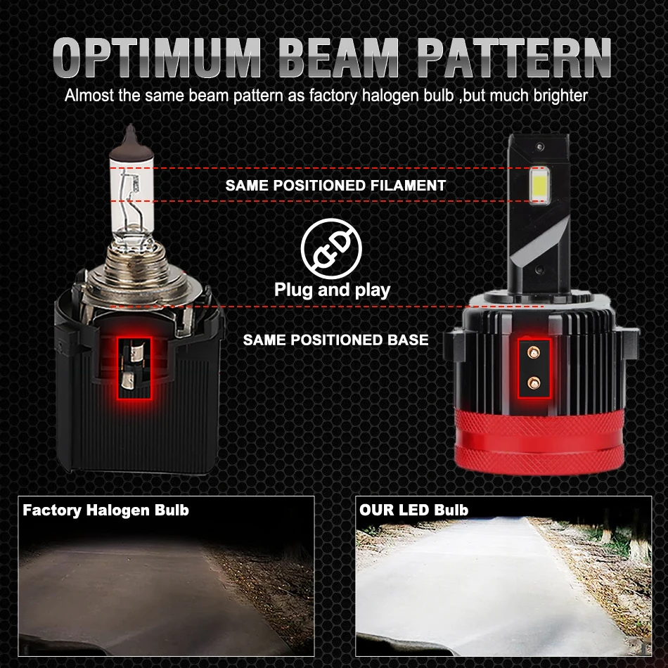 High and Low Beam H7 LED Headlight Bulbs - Advanced Canbus Halogen Replacement System