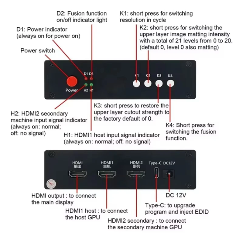 DMA Video Overlay Box 2K 144Hz -Compatible DMA Video