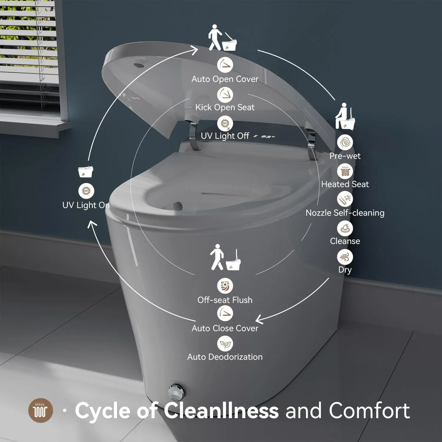 Smart Bidet Toilet with Auto Open/Close Lid Heated Toilet Seat Instant Bidet Warm Water and Dryer Elongated Tankless