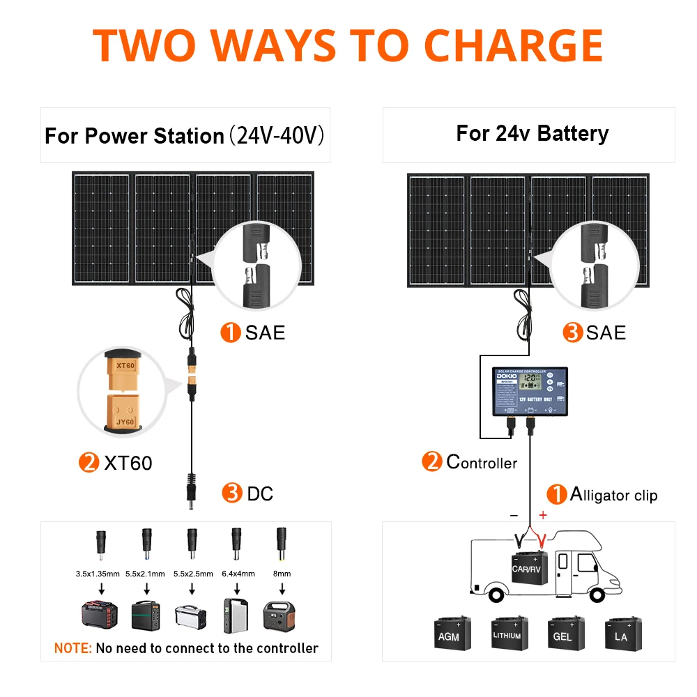 DOKIO 36VFFSP-220M Kit de Panel Solar Portátil 200W Controlador 10A - Image 4