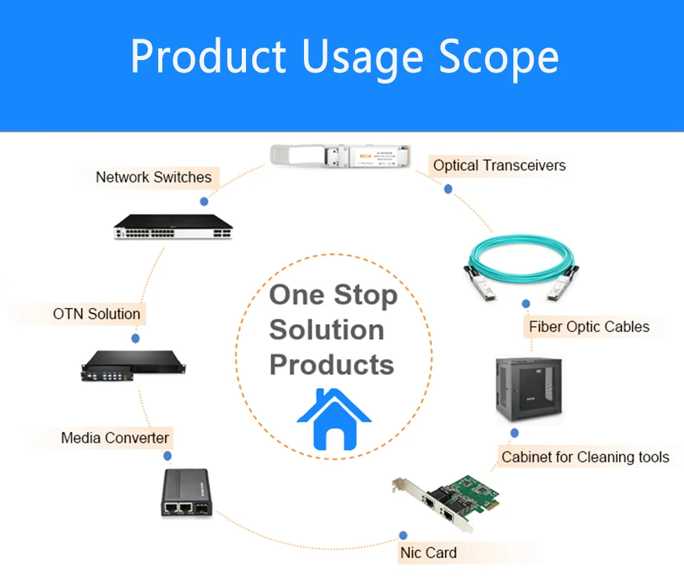 SFP Module SC connector 1.25G SC BiDi 1310nm/1550nm WDM switch SFP Transceiver module with Switch with DDM Function 6