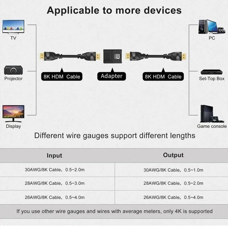 HDMI-Compatible 8K HDMI 2.1 Extender Female To Female for Laptop PC TV PS3 PS4 Monitor HDMI Cable Extension Adapter Connector