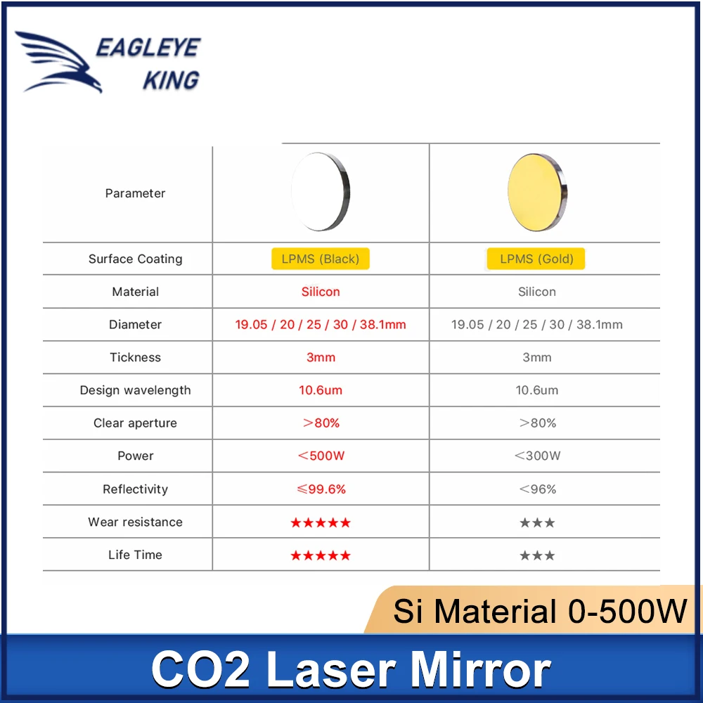 500W 720W Si Reflective Mirrors Co2 Laser Lens Refiectivity 99.6% Black-Coating Reflector For CO2 Engraver High Quality